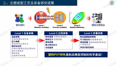 解析3D打印與智能模塑成型技術 創新裝備與零售市場趨勢