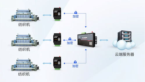 LoRa技術(shù)在工廠設(shè)備故障預(yù)測與診斷中的創(chuàng)新應(yīng)用