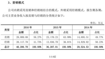 頑皮的猴子華測導航 高精度衛星導航定位技術的創新者